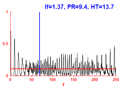 Survival probability